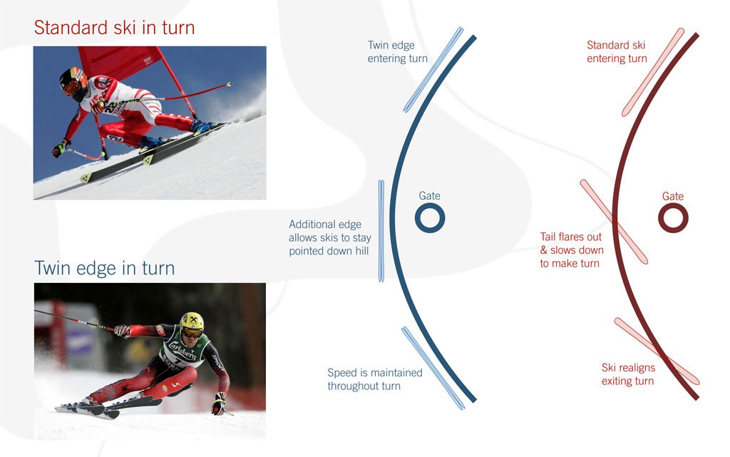 parabolic-skis-03 parabolic-skis-03