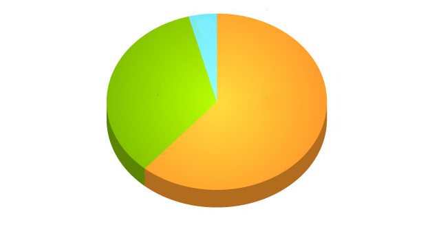 solid-edge-ecodesigner