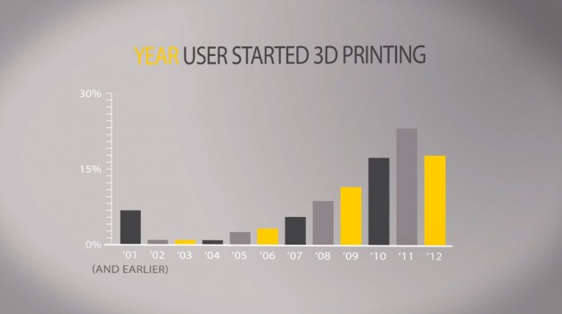 3d-printer-infographic-03